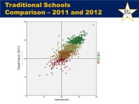 2012 A-F LETTER GRADES Arizona Department of Education - Research & Evaluation Division. -  ppt download
