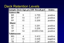 Supplemental Study for Year 3 Project Completed. Reason for Supplemental Study  Accelerate new lines of research which were... 