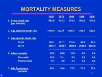 Health, Medical Care, and Medical Spending Health Economics Professor Vivian Ho Spring 2006 These slides summarize material in... 