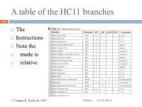 ECE 265 – LECTURE 8 The M68HC11 Basic Instruction Set The remaining instructions 10/20/ ECE ppt download