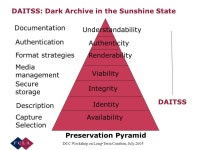 DAITSS: Dark Archive in the Sunshine State Priscilla Caplan, Florida Center for Library Automation DCC Workshop on Long-term... 