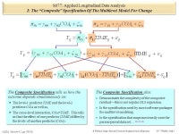 © Willett & Singer, Harvard University Graduate School of EducationS077/Week#2– Slide 1 S077: Applied Longitudinal Data... 