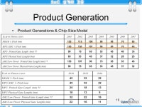 경종민 1 Future Prospect of IC Technology (ITRS) ppt download