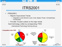 경종민 1 Future Prospect of IC Technology (ITRS) ppt download