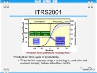경종민 1 Future Prospect of IC Technology (ITRS) ppt download