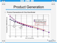 경종민 1 Future Prospect of IC Technology (ITRS) ppt download