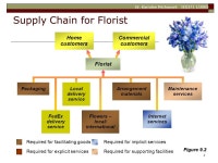 1 IES 371 Engineering Management Chapter 9: Supply Chain Design Objectives: To understand the nature of supply-chains for service... 