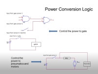 Wegmans Swirl Cake Process Improvement: Detailed Design Review Aaron Delahanty Ryan Norris Arwen Sharp Benson Yu Kenyon Zitzka... 
