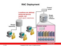B Copyright © 2009, Oracle. All rights reserved. Configuring Warehouse Builder in RAC Environments. -  ppt download
