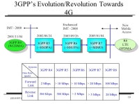 Bader Al-Manthari, Nidal Nasser, and Hossam Hassanein,“Downlink Scheduling With Economic Considerations for Future Wireless... 