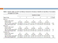 IRON INTAKE AND RISK OF OVULATORY INFERTILITY: A JOURNAL REPORT Clerk Maria Karla L. Guinto. -  ppt download