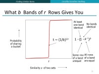 Finding Similar Items 1 Wu-Jun Li Department of Computer Science and Engineering Shanghai Jiao Tong University Lecture 10... 