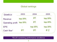 1 The 2006 Canadian Telecom Summit Darren Entwistle member of the TELUS team Toronto – June 13, ppt download
