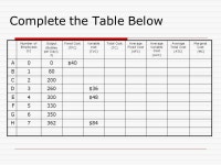 The Costs of Production Chapter 6. In This Chapter… 6.1. The Production Process 6.2. How Much to Produce? 6.3. The Right Size... 