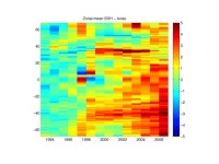 Estimates of Global Sea Level Rise from Tide Gauges Sea level trend, ppt download