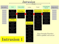 ID-IR Review. UTSA IS 3532 IR-ID Overview Incident Response Takeaways Test 2 Final Paper. -  ppt download