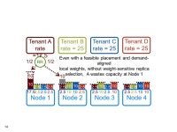 PrincetonUniversity Towards Predictable Multi-Tenant Shared Cloud Storage David Shue*, Michael Freedman*, and Anees Shaikh... 