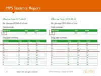 Monthly Publishing System (MPS) Developer Workshop 25 August, ppt download