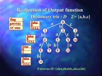 Multiple Pattern Matching in LZW Compressed Text Takuya KIDA Masayuki TAKEDA Ayumi SHINOHARA Masamichi MIYAZAKI Setsuo ARIKAWA... 