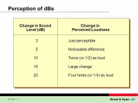 BA , 1 Basic Concepts of Sound Contents: Definitions dB Conversion Sound Fields dB ± dB. -  ppt download