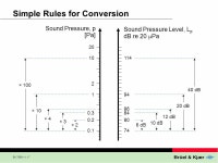BA , 1 Basic Concepts of Sound Contents: Definitions dB Conversion Sound Fields dB ± dB. -  ppt download
