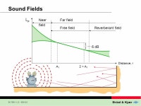 BA , 1 Basic Concepts of Sound Contents: Definitions dB Conversion Sound Fields dB ± dB. -  ppt download