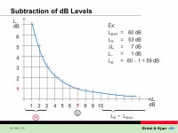 BA , 1 Basic Concepts of Sound Contents: Definitions dB Conversion Sound Fields dB ± dB. -  ppt download