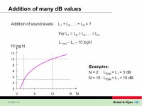 BA , 1 Basic Concepts of Sound Contents: Definitions dB Conversion Sound Fields dB ± dB. -  ppt download