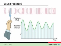 BA , 1 Basic Concepts of Sound Contents: Definitions dB Conversion Sound Fields dB ± dB. -  ppt download