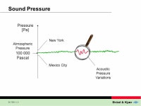 BA , 1 Basic Concepts of Sound Contents: Definitions dB Conversion Sound Fields dB ± dB. -  ppt download