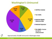 Washington Health Benefit Exchange NORTH PUGET SOUND REGION Whatcom Alliance for Health Advancement Lead Organization, North... 