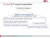 Professor Horst Cerjak, Christoph Adametz (TU Graz R&T House)  Universities as Innovation Partners: Technology. -  ppt download