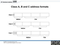 © 2006 ITT Educational Services Inc. IT412 Voice and Data Integration : Unit 8 Slide 1 Unit 8 Voice Over IP Network... 