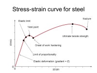 Materials PHYA2. MATERIALS DENSITY, SPRINGS, STRESS AND STRAIN Topics 11, pp.162– ppt download