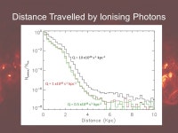 Photoionisation of Supernova Driven, Turbulent, MHD Simulations of the Diffuse Ionised Gas Jo Barnes 1, Kenny Wood 1, Alex Hill 2... 