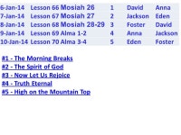 6-Jan-14 Lesson 66 Mosiah 26 1DavidAnna 7-Jan-14 Lesson 67 Mosiah 27 2JacksonEden 8-Jan-14 Lesson 68 Mosiah FosterDavid 9-Jan-14... 