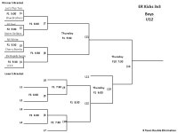 Winner’s Bracket Loser’s Bracket (2 (3 (4 (5 (7 (8 ER Kicks 3v3 Boys U8/Girls U8 L2 L3 6 Team Double Elimination (9 (10 L7 (6... 