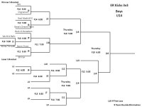 Winner’s Bracket Loser’s Bracket (2 (3 (4 (5 (7 (8 ER Kicks 3v3 Boys U8/Girls U8 L2 L3 6 Team Double Elimination (9 (10 L7 (6... 