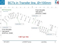 Linac4 FBCT’s 18/ L4 BI BCT review Lars Søby On the behalf of: M. Andersen, D. Belohrad, L. Jensen, Franco Lenardon and J. C.... 