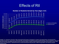 © Amanda VanDerHeyden, Do Not Reproduce Without Permission Using RtI to Advance Learning in Mathematics Amanda VanDerHeyden... 
