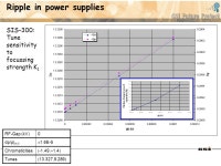 Study of Slow Extraction Relevant to the FAIR Project Markus Kirk Fair-Synchrotrons Group GSI mbH Blockseminar, Riezlern, 8 th... 