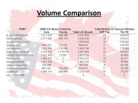 Public Border Operators Association Border Infrastructure Project Updates United States – Canada Transportation Border Working... 