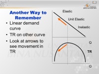 Pertemuan DEMAND ANALYSIS Chapter 3 Matakuliah: J0434 / Ekonomi Managerial Tahun: 01 September 2005 Versi: revisi. -  ppt download