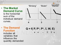 Pertemuan DEMAND ANALYSIS Chapter 3 Matakuliah: J0434 / Ekonomi Managerial Tahun: 01 September 2005 Versi: revisi. -  ppt download