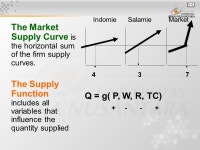Pertemuan DEMAND ANALYSIS Chapter 3 Matakuliah: J0434 / Ekonomi Managerial Tahun: 01 September 2005 Versi: revisi. -  ppt download