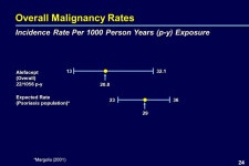 1 Agenda  Overview –Burt Adelman MD  Efficacy and Pharmacodynamics –Akshay Vaishnaw MD, PhD  Safety –Gloria Vigliani MD... 
