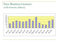 City of Sonoma Economic Indicators Business Forecast Breakfast Forum March 14, ppt download