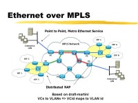 IP Transmission Technologies. Hourglass of TCP/IP Protocols  WWW phone... SMTP HTTP RTP... TCP UDP… IP ethernet PPP… CSMA... 