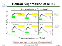 //Talk/2004/11MIT/nxu_mit_26oct04// LNS, November 15, 2004 Nu Xu 1 / 40 Recent Results from STAR at RHIC Nu Xu Lawrence Berkeley... 