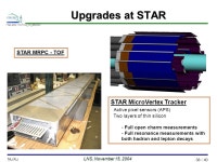 //Talk/2004/11MIT/nxu_mit_26oct04// LNS, November 15, 2004 Nu Xu 1 / 40 Recent Results from STAR at RHIC Nu Xu Lawrence Berkeley... 